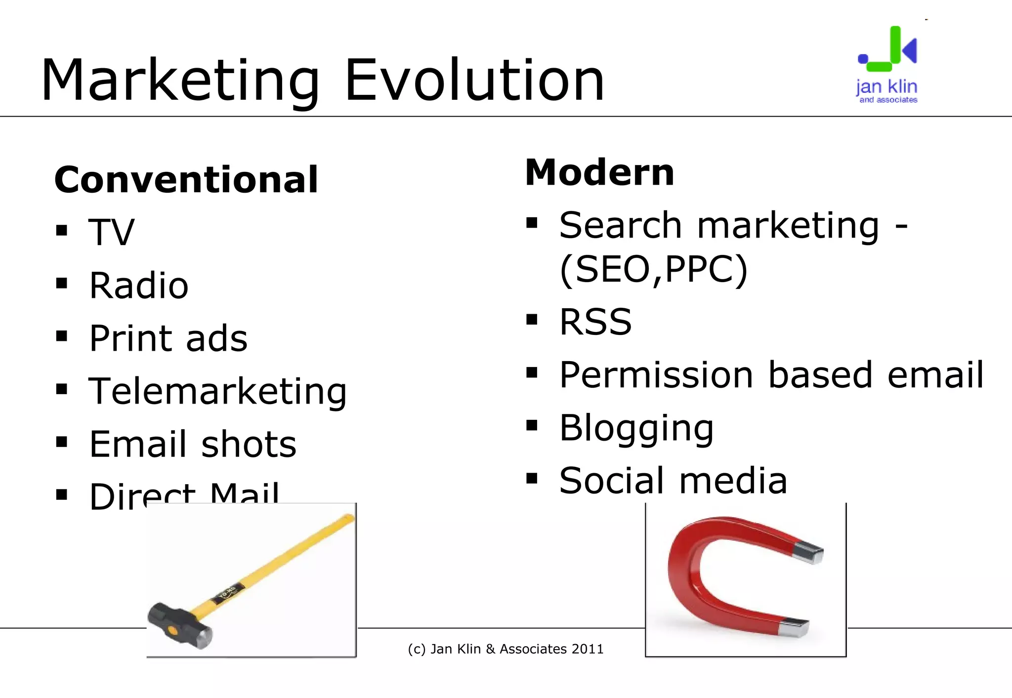 Marketing Evolution Conventional TV Radio Print ads Telemarketing Email shots Direct Mail Modern  Search marketing -(SEO,PPC) RSS  Permission based email Blogging Social media 