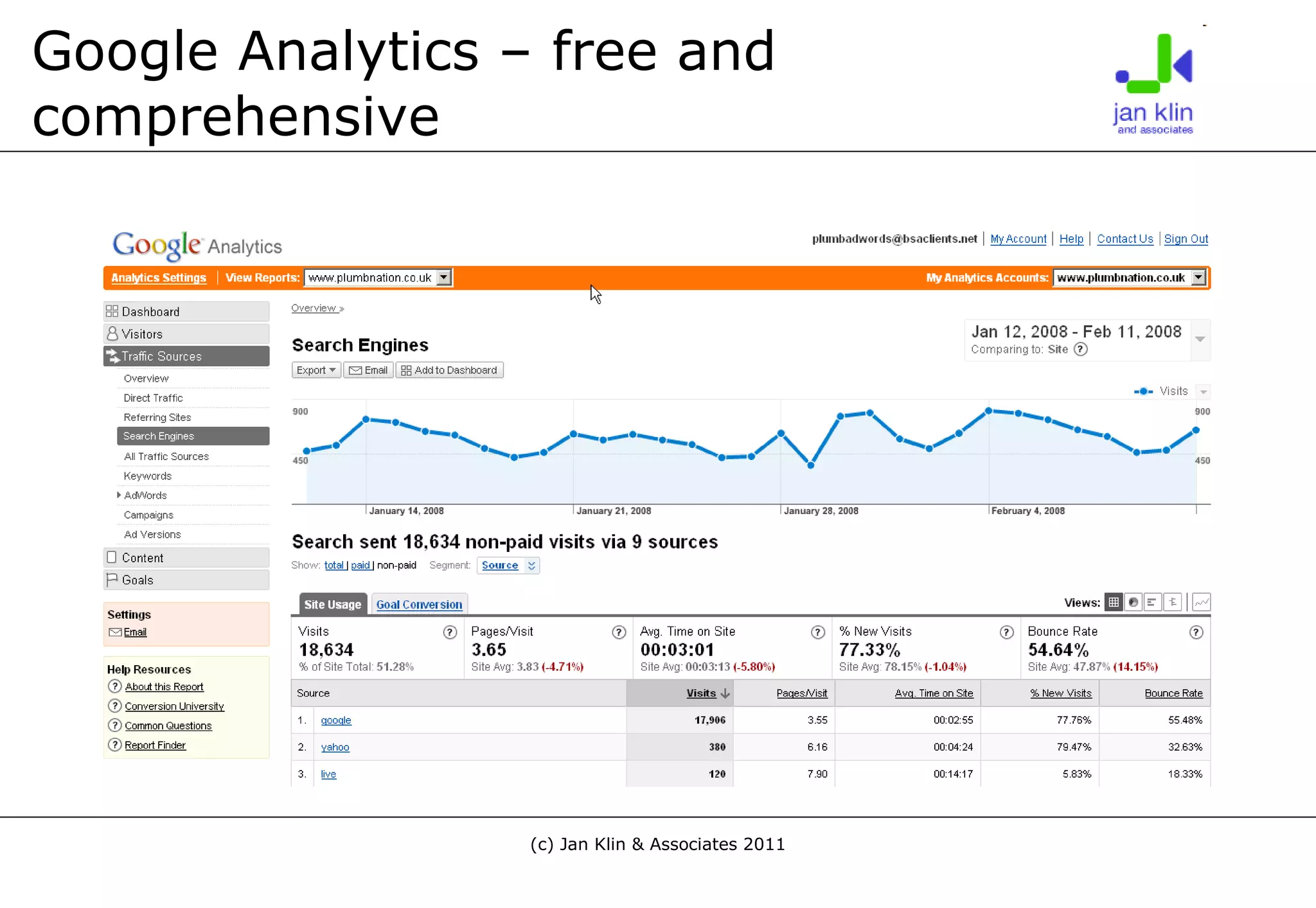 Google Analytics – free and comprehensive 