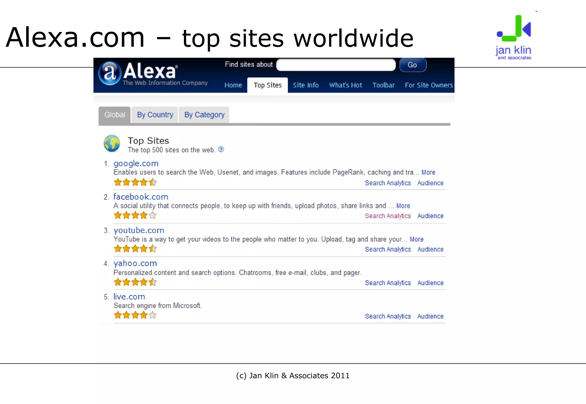 Alexa.com –  top sites worldwide 