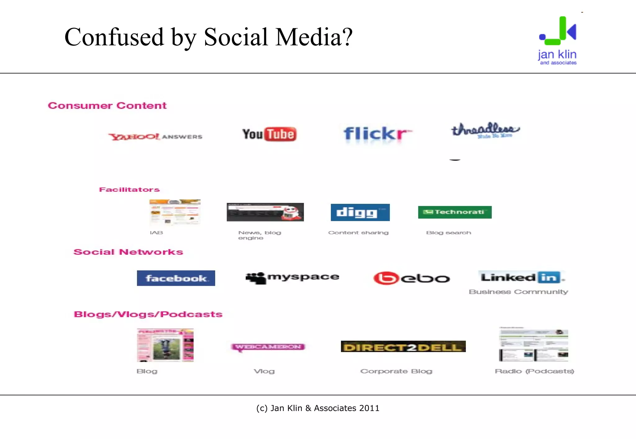 Social Media Marketing Confused by Social Media? 