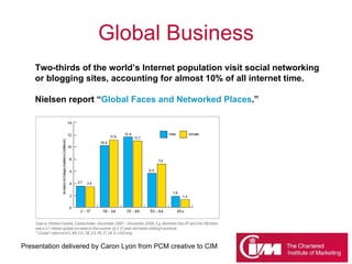 Global Business Two-thirds of the world’s Internet population visit social networking or blogging sites, accounting for al...