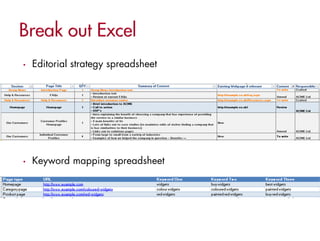 •   Editorial strategy spreadsheet




•   Keyword mapping spreadsheet
 
