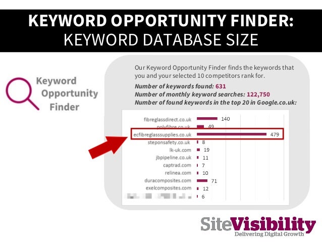 seo metrics measuring performance jon hibbitt