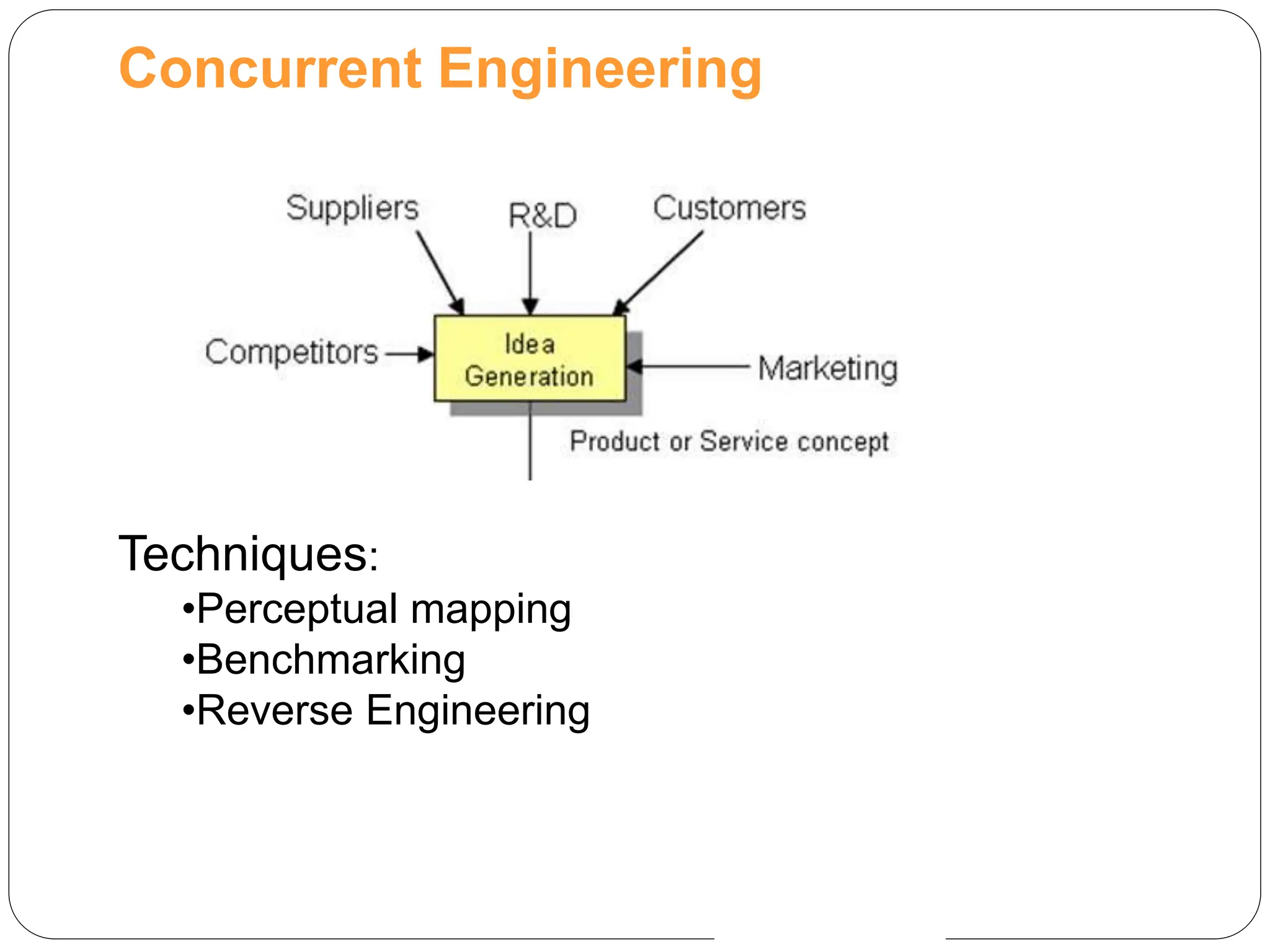 Concurrent Engineering
Techniques:
•Perceptual mapping
•Benchmarking
•Reverse Engineering
 