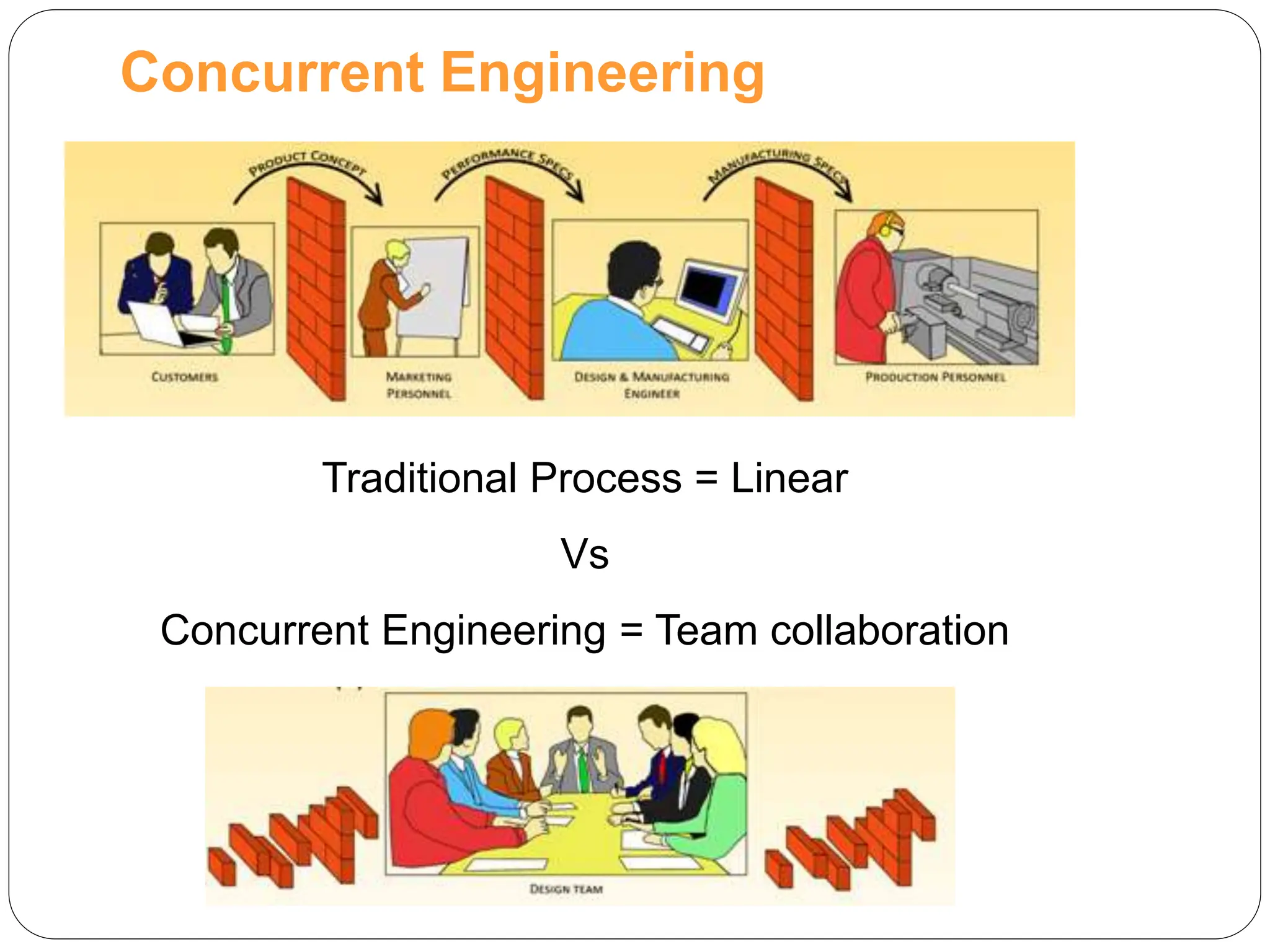 Concurrent Engineering
Traditional Process = Linear
Vs
Concurrent Engineering = Team collaboration
 