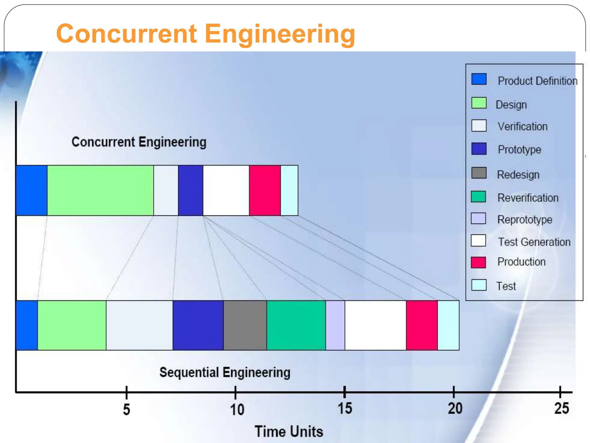 Concurrent Engineering
 