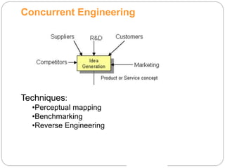 Concurrent Engineering
Techniques:
•Perceptual mapping
•Benchmarking
•Reverse Engineering
 