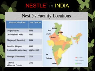 NESTLE` in INDIA
3
 