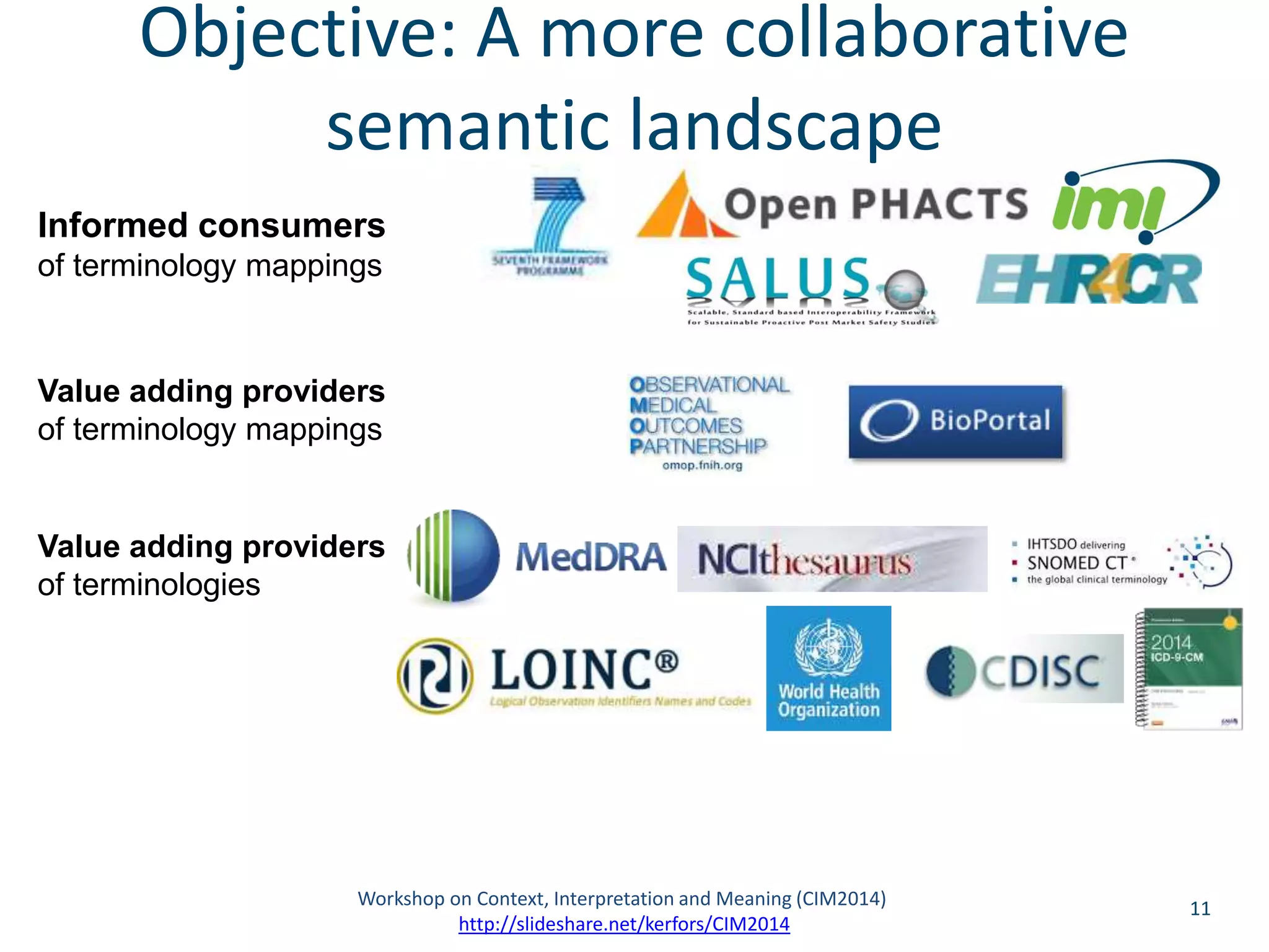 11 
Objective: A more collaborative 
semantic landscape 
Value adding providers 
of terminologies 
Workshop on Context, Interpretation and Meaning (CIM2014) 
http://slideshare.net/kerfors/CIM2014 
Informed consumers 
of terminology mappings 
Value adding providers 
of terminology mappings 
 