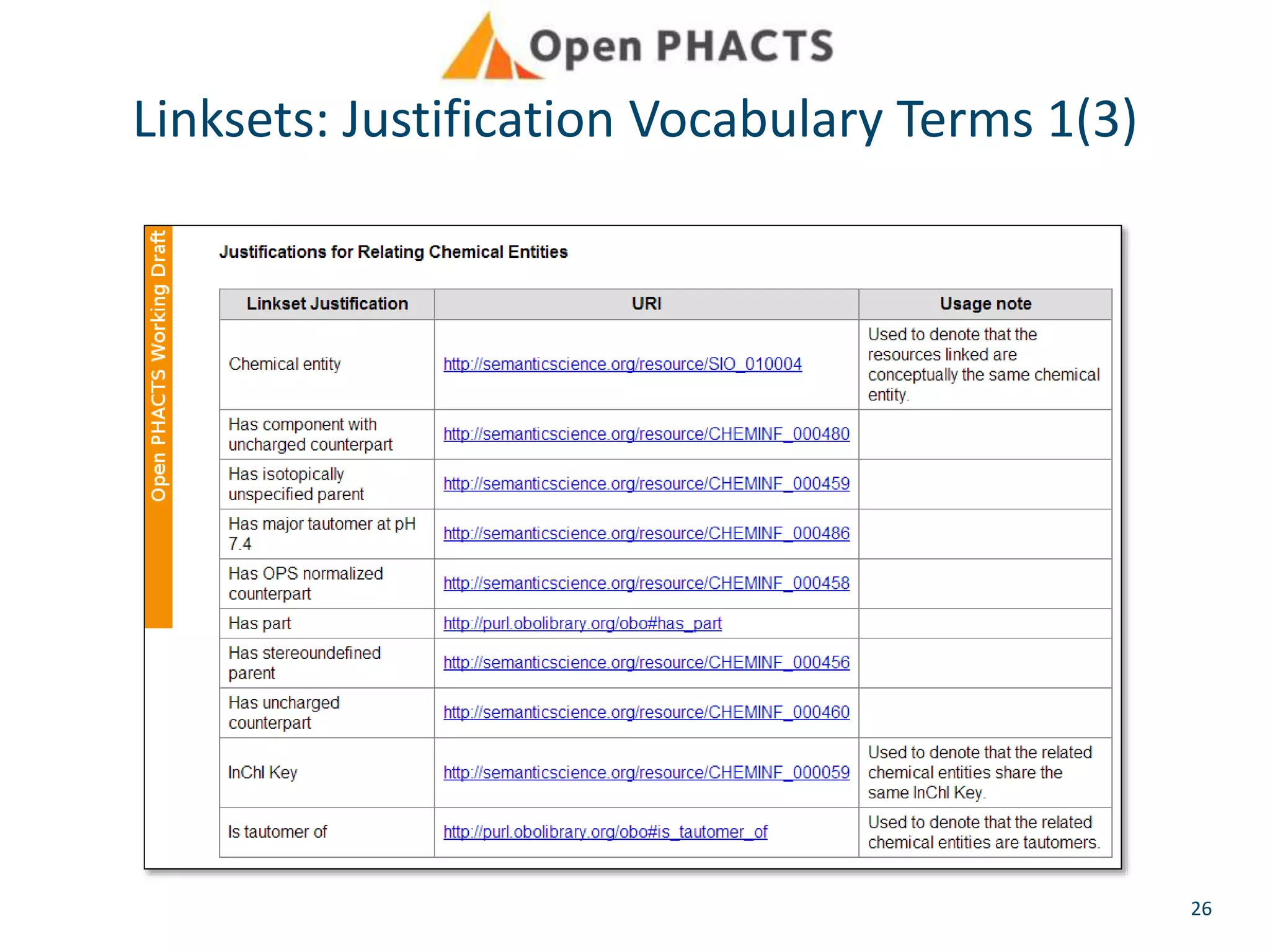 Linksets: Justification Vocabulary Terms 1(3) 
26 
 