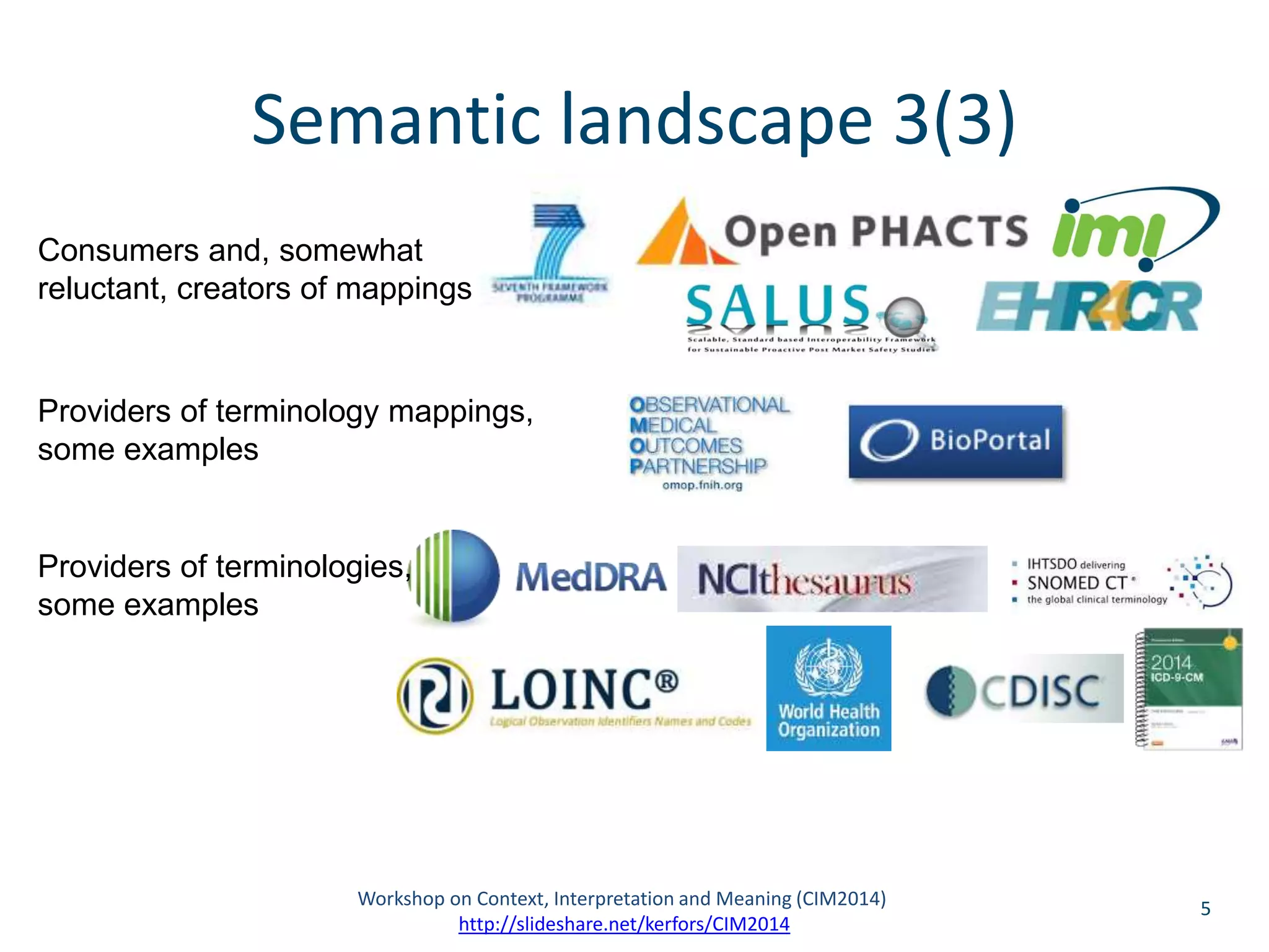 Semantic landscape 3(3) 
5 
Consumers and, somewhat 
reluctant, creators of mappings 
Providers of terminology mappings, 
some examples 
Providers of terminologies, 
some examples 
Workshop on Context, Interpretation and Meaning (CIM2014) 
http://slideshare.net/kerfors/CIM2014 
 