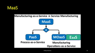 MaaS
Phillip Andrews 10
EaaS
 