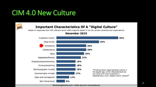 CIM 4.0 New Culture
Phillip Andrews 16
 