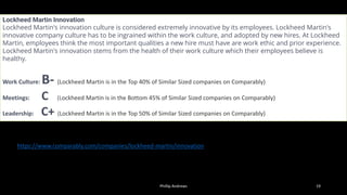 Phillip Andrews 19
Lockheed Martin Innovation
Lockheed Martin's innovation culture is considered extremely innovative by its employees. Lockheed Martin's
innovative company culture has to be ingrained within the work culture, and adopted by new hires. At Lockheed
Martin, employees think the most important qualities a new hire must have are work ethic and prior experience.
Lockheed Martin's innovation stems from the health of their work culture which their employees believe is
healthy.
Work Culture: B- (Lockheed Martin is in the Top 40% of Similar Sized companies on Comparably)
Meetings: C (Lockheed Martin is in the Bottom 45% of Similar Sized companies on Comparably)
Leadership: C+ (Lockheed Martin is in the Top 50% of Similar Sized companies on Comparably)
https://www.comparably.com/companies/lockheed-martin/innovation
 