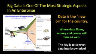 Big Data Is One Of The Most Strategic Aspects
In An Enterprise
Phillip Andrews 27
Data is the “new
oil” for the country.
Where data flows,
money and power will
flow as well.
The key is to convert
data into knowledge!
 