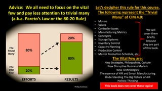 Phillip Andrews 6
Advice: We all need to focus on the vital
few and pay less attention to trivial many
(a.k.a. Pareto’s Law or the 80-20 Rule)
Let’s decipher this rule for this course.
The following represent the “Trivial
Many” of CIM 4.0:
• Motors
• Valves
• Controller boxes
• Manufacturing Metrics
• Conveyors
• Storage Systems
• Inventory Control
• Capacity Planning
• Production Control
• Master Production Schedule, etc.
The Vital Few are:
New Strategies, Philosophies, Culture
New Disruptive Business Models
New Technologies
The essence of 4IR and Smart Manufacturing
Understanding The Big Picture of 4IR
Holistic Thinking
We will
cover them
briefly
because
they are part
of this book.
This book does not cover these topics!
 