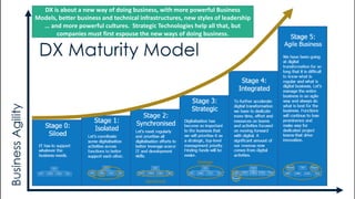Phillip Andrews 66
DX is about a new way of doing business, with more powerful Business
Models, better business and technical infrastructures, new styles of leadership
… and more powerful cultures. Strategic Technologies help all that, but
companies must first espouse the new ways of doing business.
 