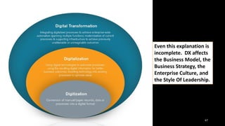 Phillip Andrews 67
Even this explanation is
incomplete. DX affects
the Business Model, the
Business Strategy, the
Enterprise Culture, and
the Style Of Leadership.
 