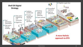 Shell Oil Digital
Strategy
A more Holistic
approach to DTX
 
