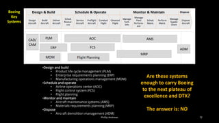 Phillip Andrews 72
•Design and build
• Product life cycle management (PLM)
• Enterprise requirements planning (ERP)
• Manufacturing operations management (MOM)
•Schedule and operate
• Airline operations center (AOC)
• Flight control system (FCS)
• Flight planning
•Monitor and maintain
• Aircraft maintenance systems (AMS)
• Materials requirements planning (MRP)
•Dispose
• Aircraft demolition management (ADM)
Boeing
Key
Systems
Are these systems
enough to carry Boeing
to the next plateau of
excellence and DTX?
The answer is: NO
 