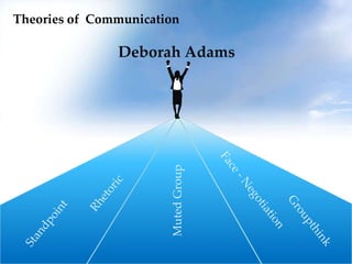 Deborah Adams
Theories of Communication
MutedGroup
 