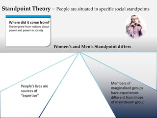 what is standpoint theory in communication