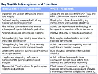 Key Benefits to Management and Executives
Improvement / New Functionality

What’s The Benefit?

Implement one version of truth and ensure
data integrity

All reports are generated from SAP, RDW and
BPM cubes without manual intervention

Daily and monthly scorecard with all key
metrics with common definition

Develop the culture of establishing key
metrics linking with business objectives

Able to have commentaries and monitor
actions plan for potential risks/opportunities

Able to use improvement methodology to
linking actions to unfavorable performances

Automatic business performance reporting

Improve efficiency for reporting generation

Driving changing from reading information to
knowledge accumulation

Build insights and understand drivers to
business performance

Driving changing from using Excel to using
exceptions in scorecards and dashboards

Able to use exceptions reporting to assist
analytics and decision making

Establish the culture of business analytics than
reports generations

Build analytical competency for business
analytics

Long term of integrating performance
management to business planning and
analytics

Able to achieve business decision
optimization through goals setting from
analytics and performance monitoring

Alignment of IT and business for performance
reporting and analytics

Effective use of resources in supporting
business performance, planning and analytics
( technology, financial budgets and talents ) 11

 