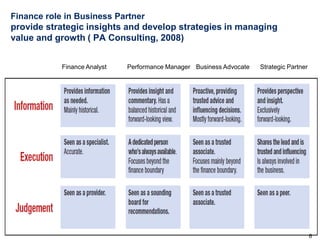Finance role in Business Partner

provide strategic insights and develop strategies in managing
value and growth ( PA Consulting, 2008)
Finance Analyst

Performance Manager Business Advocate

Strategic Partner

6

 