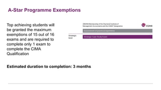 CIMA Briefing Slides (UiTM).pdf
