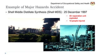CHEMICAL INDUSTRY IN MALAYSIA-CIMAH.pptx