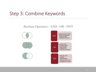 Step 3: Combine Keywords
19
Boolean Operators - AND / OR / NOT
 