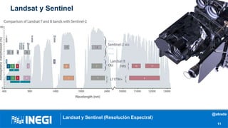 Landsat y Sentinel
Landsat y Sentinel (Resolución Espectral)
11
@abxda
 
