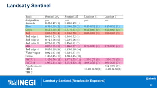 Landsat y Sentinel
Landsat y Sentinel (Resolución Espectral)
12
@abxda
 