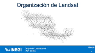 Organización de Landsat
14
Rejilla de Distribución
131 celdas
@abxda
 