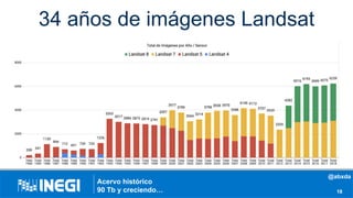 34 años de imágenes Landsat
18
Acervo histórico
90 Tb y creciendo…
@abxda
 