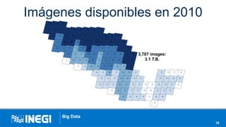 Imágenes disponibles en 2010
19
Big Data
 