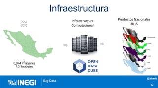 Infraestructura
24
6,074 Imágenes
7.5 Terabytes
Infraestructura
Computacional
Productos Nacionales
2015
Big Data
@abxda
 