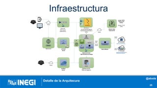 Infraestructura
25
Detalle de la Arquitecura
@abxda
 
