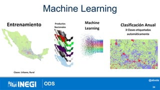 Machine Learning
34
Productos
Nacionales
Clases: Urbano, Rural
Entrenamiento Machine
Learning
ODS
3 Clases etiquetadas
automáticamente
Clasificación Anual
@abxda
 