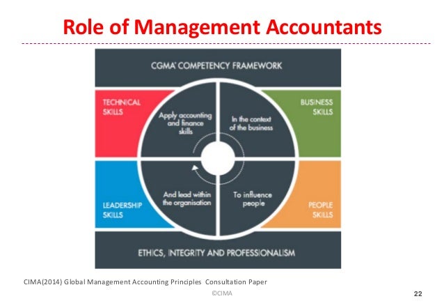 The Role And Role Of Management Accounting