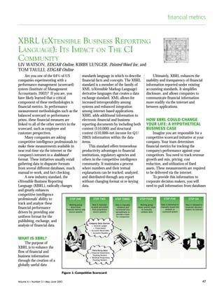 financial metrics


XBRL (EXTENSIBLE BUSINESS REPORTING
LANGUAGE): ITS IMPACT ON THE CI
COMMUNITY
LIV WATSON, EDGAR Online, KIRBY LUNGER, Painted Word Inc. and
TOM TAULLI, EDGAR Online
     Are you one of the 64% of US                     standards language in which to describe                    Ultimately, XBRL enhances the
companies experimenting with a                        financial facts and concepts. The XBRL usability and transparency of financial
performance management (scorecard)                    standard is a member of the family of               information reported under existing
system (Institute of Management                       XML (eXtensible Markup Language)                    accounting standards. It simplifies
Accountants, 2002)? If you are, you                   derivative languages that creates a data            disclosure, and allows companies to
have likely learned that a critical                   exchange standard. XML allows for                   communicate financial information
component of these methodologies is                   increased interoperability among                    more readily via the internet and
financial metrics. In performance                     systems and enhanced integration                    between applications.
measurement methodologies such as the among internet-based applications.
balanced scorecard or performance                     XBRL adds additional information to
prism, these financial measures are                   electronic financial and business                   HOW XBRL COULD CHANGE
linked to all of the other metrics in the             reporting documents by including both YOUR LIFE: A HYPOTHETICAL
scorecard, such as employee and                       content ($10,000) and structural                    BUSINESS CASE
customer perspectives.                                context ($10,000=net income for Q1/                        Imagine you are responsible for a
     Many companies are asking                        2003) information within the data                   competitive scorecard initiative at your
competitive intelligence professionals to items.                                                          company. Your team determines
make these measurements available in                       This standard offers tremendous                financial metrics for tracking the
near real-time via the internet or the                productivity advantages to financial                company’s performance against your
company’s intranet in a dashboard                     institutions, regulatory agencies and               competitors. You need to track revenue
format. These initiatives usually entail              others in the competitive intelligence              growth and mix, pricing, cost
gathering data in disparate formats                   community. It maintains a process                   reduction, and utilization of fixed
from several different databases, much                where numbers and their textual                     assets. These measurements are required
manual re-work, and fact checking.                    explanations can be tracked, analyzed,              to be delivered via the internet.
     A new industry standard, the                     and distributed through any report                         To provide this information to
eXtensible Business Reporting                         without changing format or re-keying                corporate decision-makers, you will
Language (XBRL), radically changes                    data.                                               need to pull information from databases
and greatly enhances
competitive intelligence
professionals’ ability to               STEP ONE                STEP TWO        STEP THREE        STEP FOUR              STEP FIVE            STEP SIX
track and analyze these                 Working group          Data is manually Data is manually   Working group      Data is delivered or Data is released to
financial performance                    determines
                                    financial metrics and
                                                             located and pulled
                                                               from proprietary
                                                                                  validated and
                                                                                re-entered into
                                                                                                 meets several times
                                                                                                    to manually
                                                                                                                      manually keyed into
                                                                                                                          analytic or
                                                                                                                                           corporate decision-
                                                                                                                                           makers via internet
drivers by providing one               source systems           source systems  spreadsheets to
                                                                                 provide a basis
                                                                                                   validate data       scorecard system

uniform format for the                                                           for comparison

publishing, exchange, and
                                                           Company Data Sources
analysis of financial data.                                   • General Ledger
                                                               • Fixed Assets
                                                            • Accounts Receivable
                                                             • Accounts Payable


WHAT IS XBRL?
    The purpose of
XBRL is to enhance the
                                                              Third Party Data
flow of financial and                                       • Financial Statements
business information                                           Tracking Vendors
                                                            • Revenue Projections
through the creation of a                                      Tracking Vendors

globally useful data

                                    Figure 1: Competitive Scorecard

Volume 6 • Number 3 • May-June 2003                                                                                                                        47
 