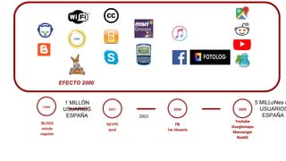1999
BLOGS
emule
napster
SKYPE
ipod
2001
FB
1er Usuario
2004
Youtube
Googlemaps
Messenger
Reddit
2005
2003
1 MILLÓN
USUARIOS
ESPAÑA
5 MILLoNes d
USUARIOS
ESPAÑA
EFECTO 2000
 