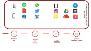 pixabay
Fibra optica 100mbs
20122007
1er iphone
Wii
SPOTIFY
PDF
twenty
2009 2010
30MILLonesdeUSUARIOS
ESPAÑA
IPAD
SNAPCHAT
INSTAGRAM
 