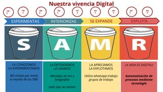 199
0
199
5
200
0
201
5
200
5
201
0
202
0
EXPERIMENTAS INTERIORIZAS SE EXPANDE EXPLOTA
202
5
203
0
Nuestra vivencia Digital
LA CONOCEMOS
LA EXPERIMENTAMOS
Mil chistes por email
el mundo de los SMS
LA ENTENDEMOS
LA USAMOS
Mensajes de voz y
fotografías
todo tipo de memes
LA APRECIAMOS
LA EXPLOTAMOS
Utilizo whatsapp trabajo
grupos de trabajo
LA VIDA ES DIGITALl
Automatización de
procesos mediante
tecnología
 