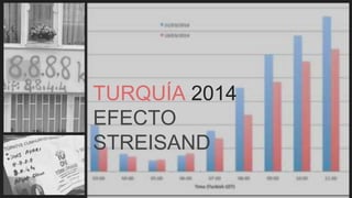 TURQUÍA 2014
EFECTO
STREISAND
 