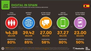 POBLACIÓN USUARIOS
RRSS
USUARIOS
WWW
USUARIOS
RRSS
RRSS
MÓVILES
7600
MILLONES
4000
MILLONES
56%
URBANA
56%
URBANA
56%
URBANA
56%
URBANA
53%
URBANA
3200
MILLONES
4000
MILLONES
4000
MILLONES
 