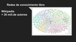 Redes de conocimiento libre
Wikipedia
+ 30 mill.de autores
 