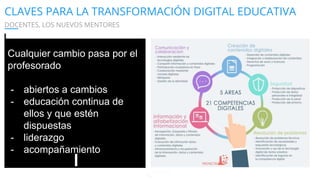 CLAVES PARA LA TRANSFORMACIÓN DIGITAL EDUCATIVA
DOCENTES, LOS NUEVOS MENTORES
Cualquier cambio pasa por el
profesorado
- abiertos a cambios
- educación continua de
ellos y que estén
dispuestas
- liderazgo
- acompañamiento
Experto en Innovación, metodología docente y evaluación aplicadas a la educación
Bloque 1. Innovación Educativa - Módulo 1.1.- Habilidades y competencias para la nueva Escuela
(c) alfredo romeo
2016
 