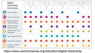 https://www.commonsense.org/education/digital-citizenship
 