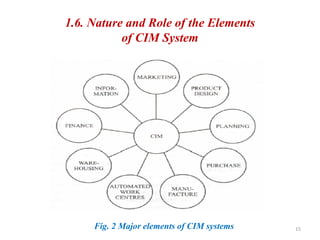 introduction to computer integrated manufacturing | PDF